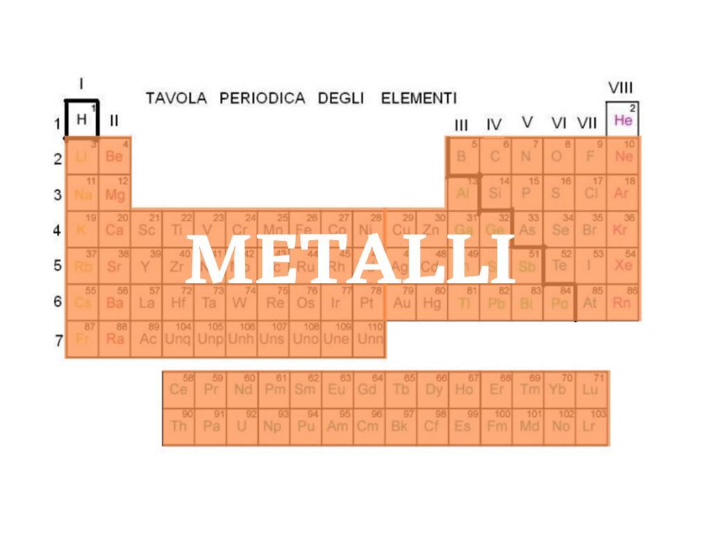 La tavola periodica per gli astronomi ha solo 3 elementi. L'Elio, l'Idrogeno e tutto il resto è un unico grande gruppo: i Metalli.