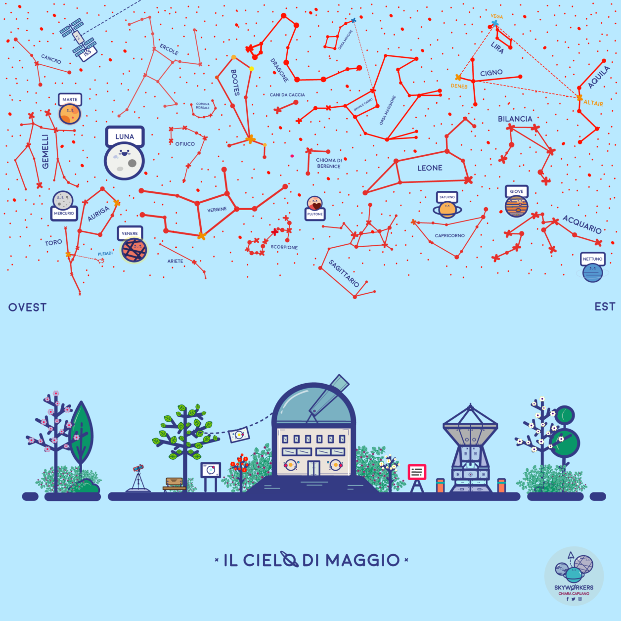 Cielo di Maggio 2021