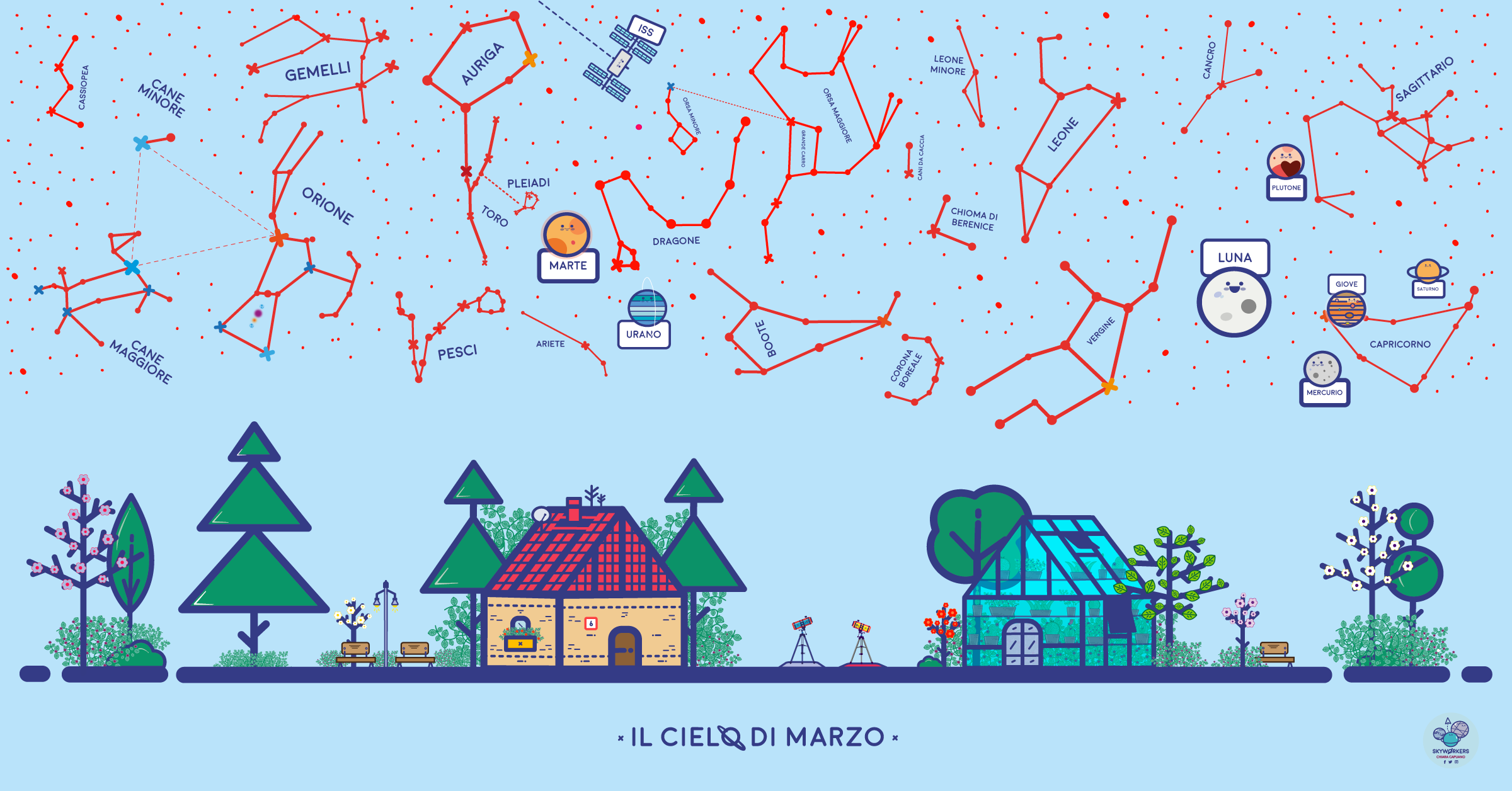 Cielo di Marzo 2021