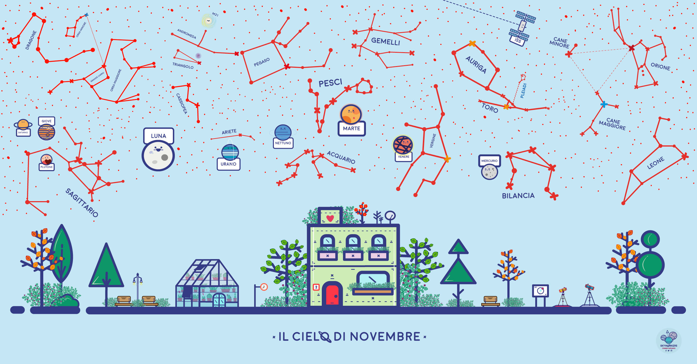 Cielo di Novembre 2020