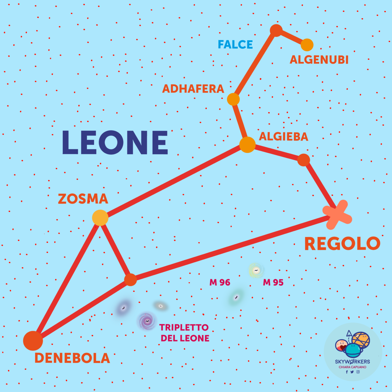 Costellazione del Leone