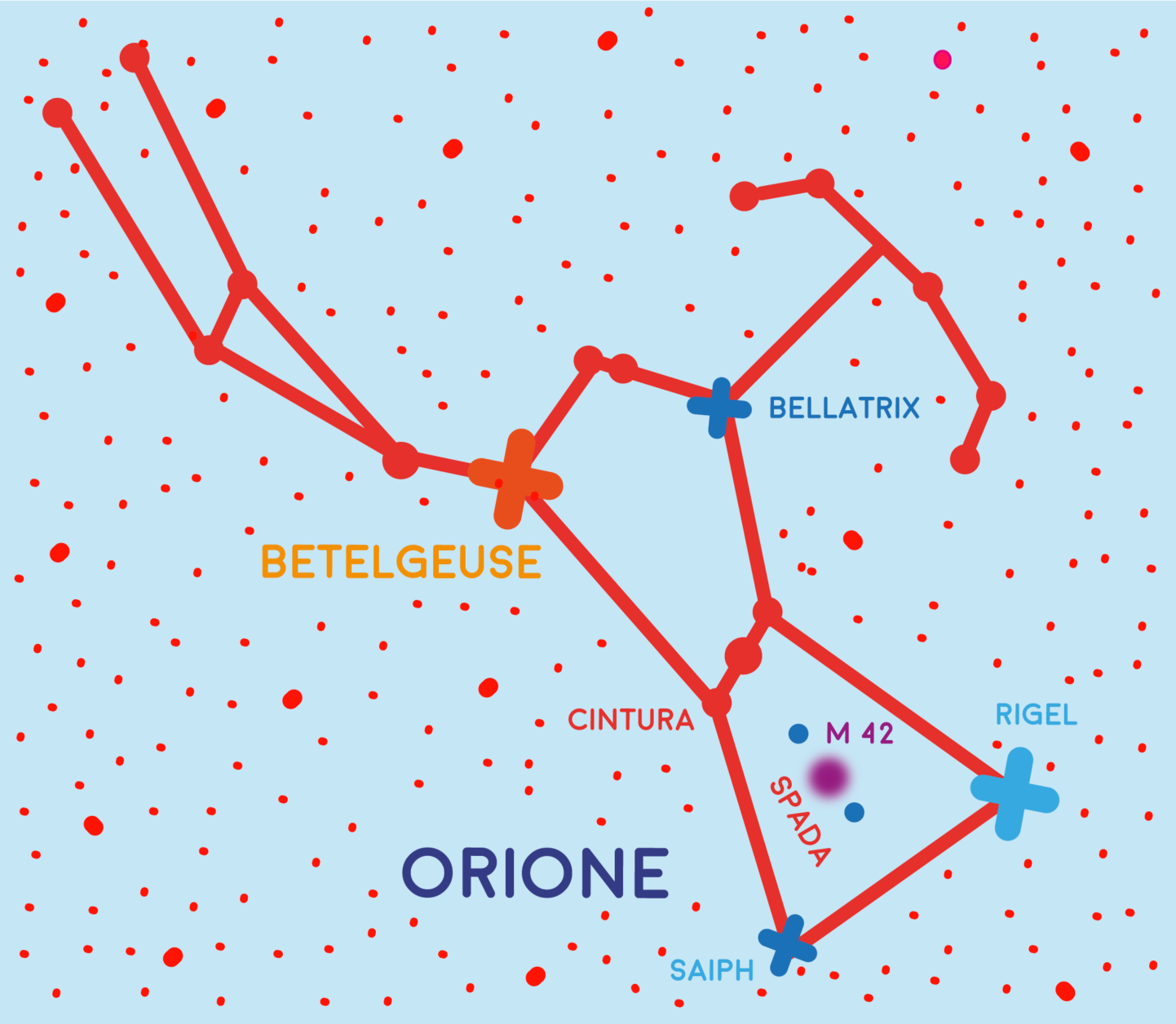 Costellazione di Orione