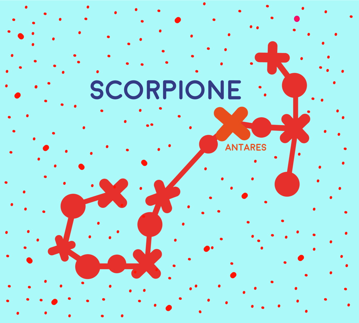 Costellazione dello Scorpione