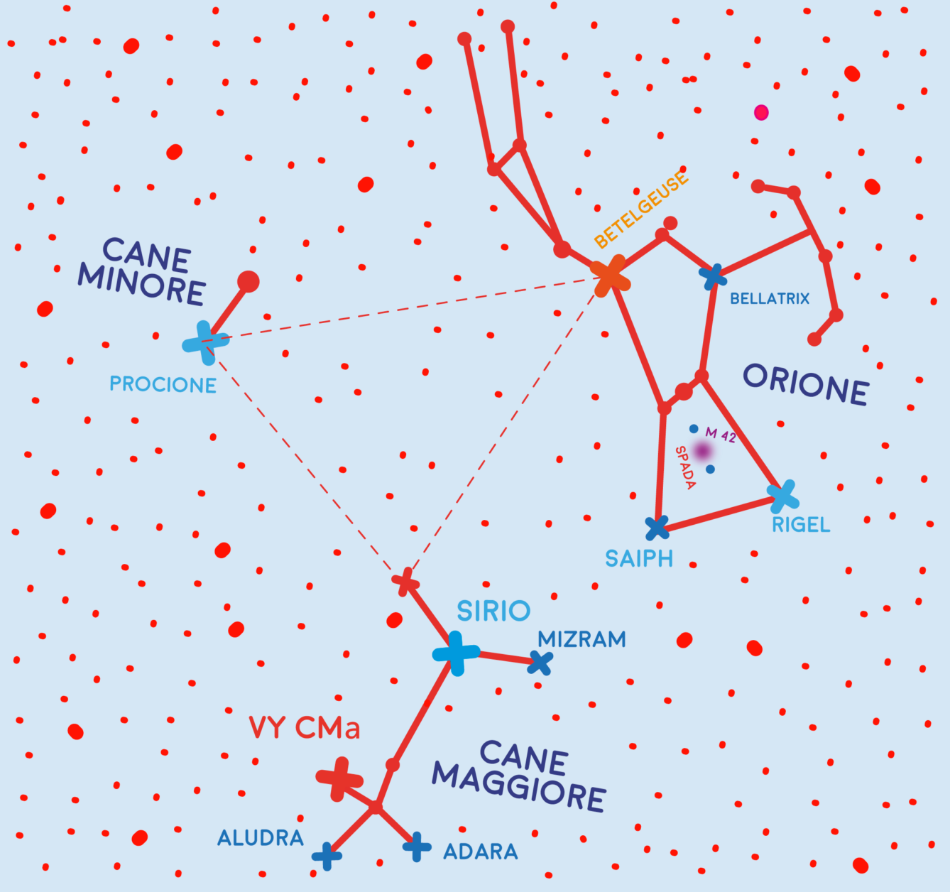 Triangolo Invernale