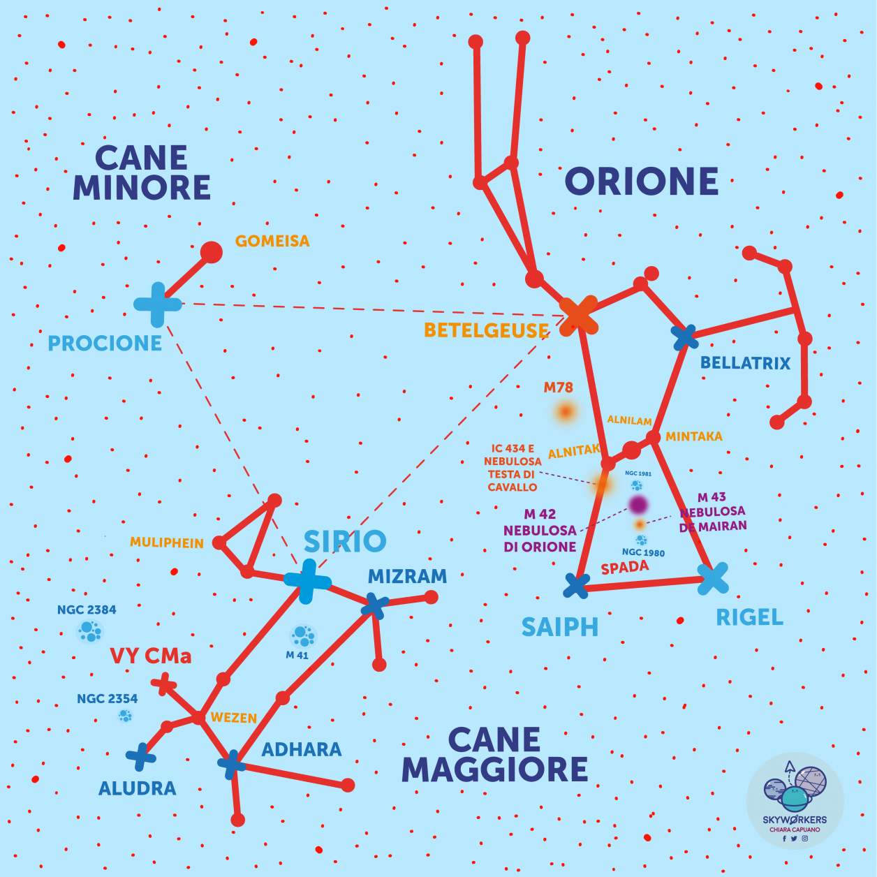 Triangolo Invernale, Orione, Cane Maggiore, Cane Minore