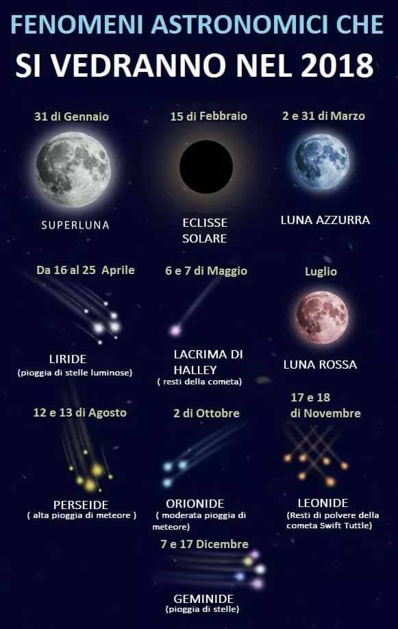 Calendario Astronomico 2018 sbagliato