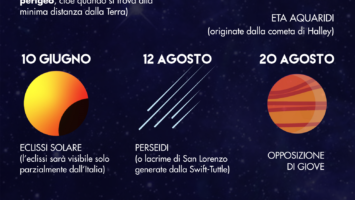 Calendario Astronomico 2021