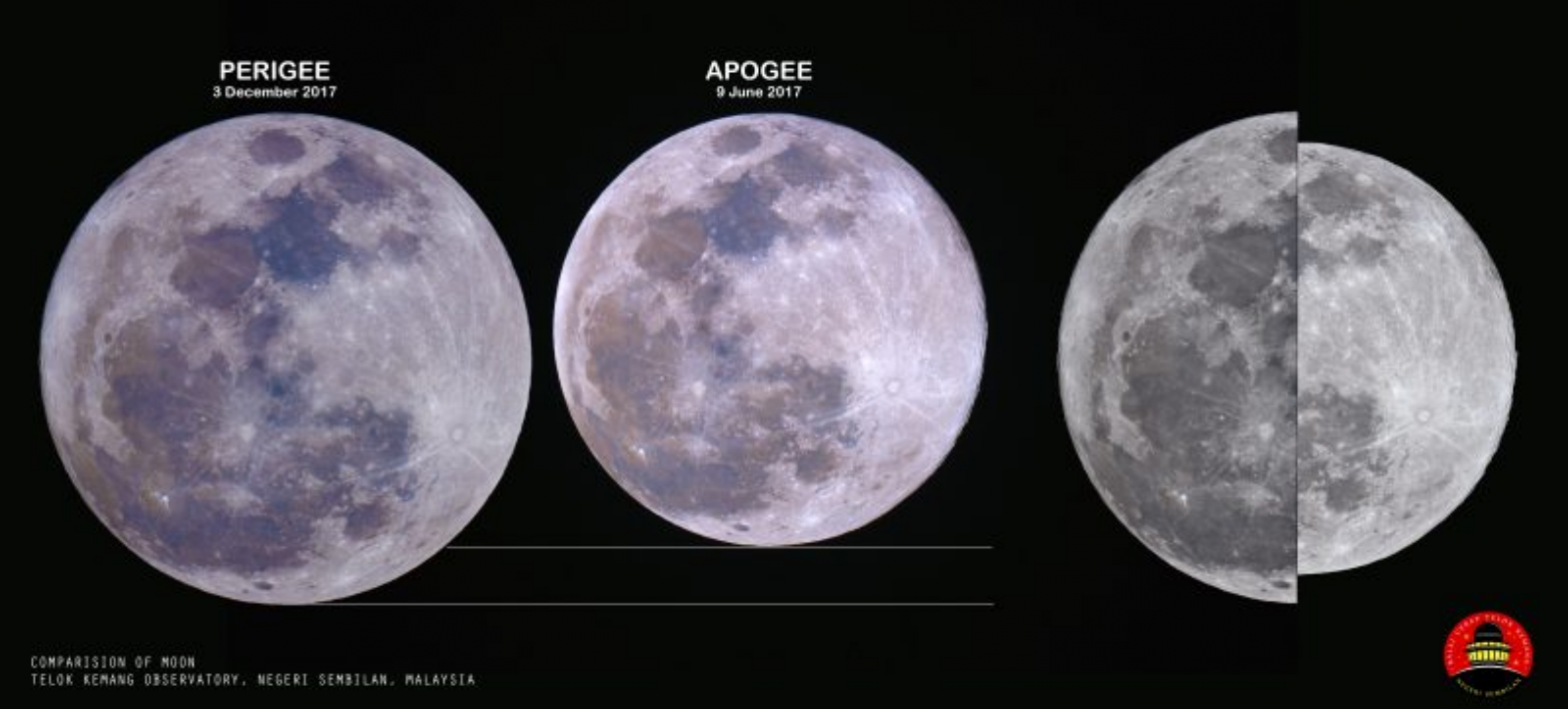 Размер Луны. Перигей Луны. Перигей Луны фото. Размер Луны в сравнении. Сравнение размеров луны